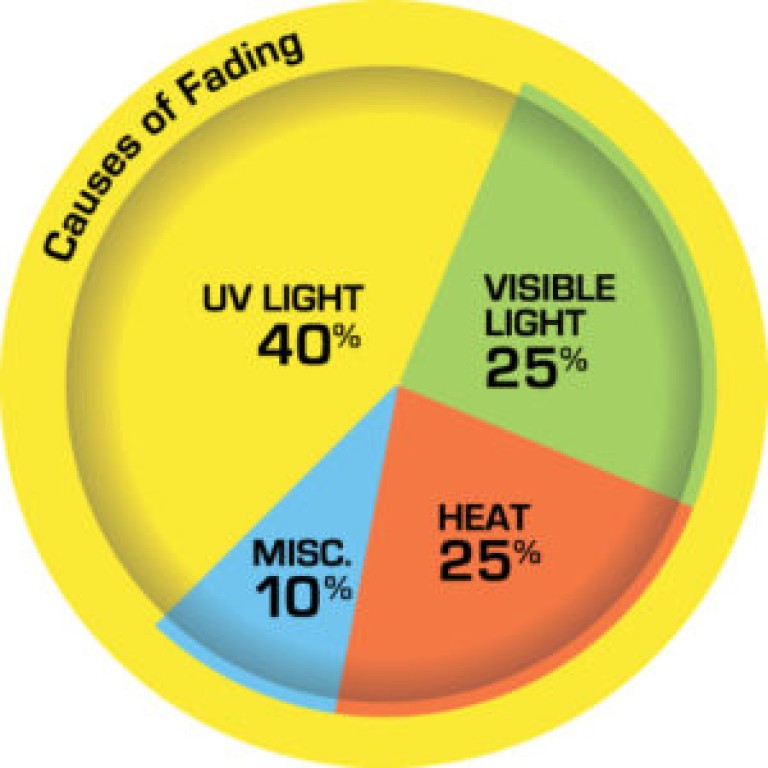Amber UV Window Film