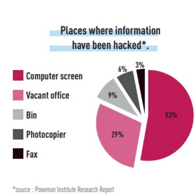 Data Jammer Window Film