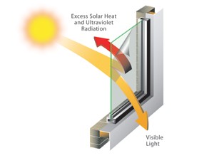 Heat Reduction