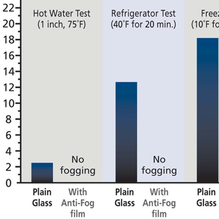 Anti Fog Window Film